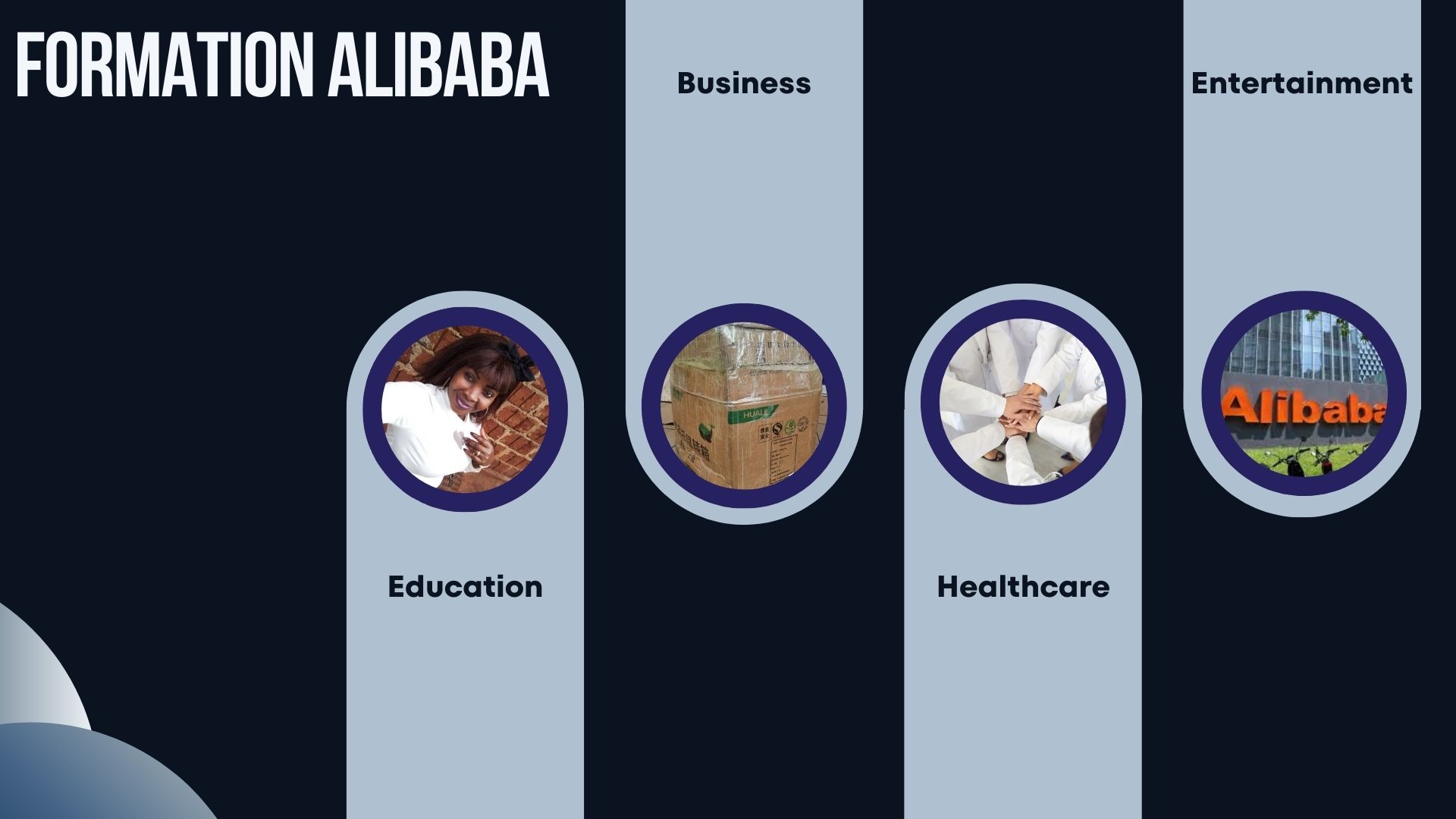 Formation Alibaba pour achat en ligne